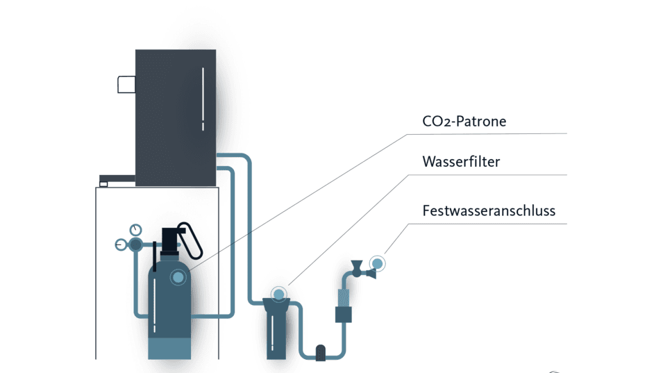 Welltec Wasserspender mit Festwasseranschluss Infografik